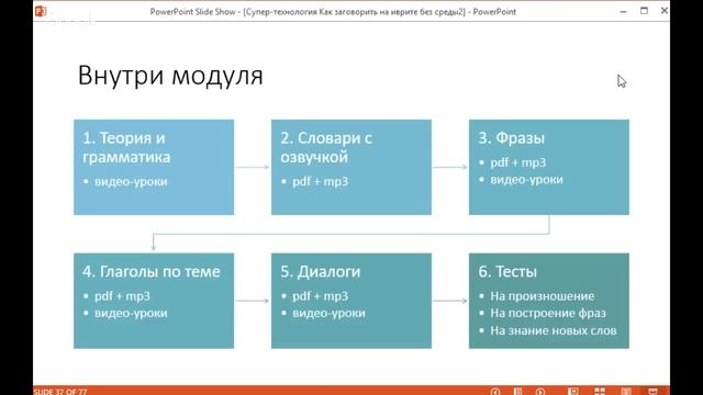 Как заговорить на иврите без языковой среды ∶ Супер-технология изучения иврита