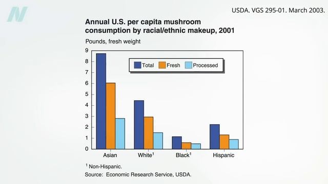 Is It Safe to Eat Raw Mushrooms?