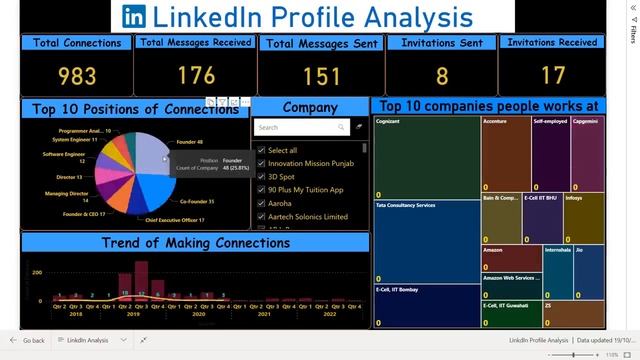 How to create Power BI Project - LinkedIn Profile Analysis.