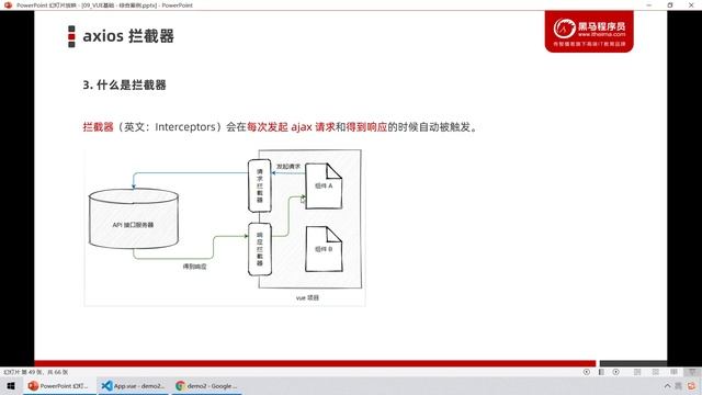 【黑马程序员】前端Vue2+Vue3全套教程-Vue3-Day9-13-拦截器-了解拦截器的概念及典型应用场景