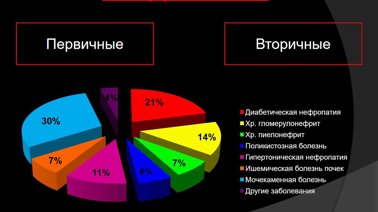 Патофизиология почек (читает В.А.Назаров)