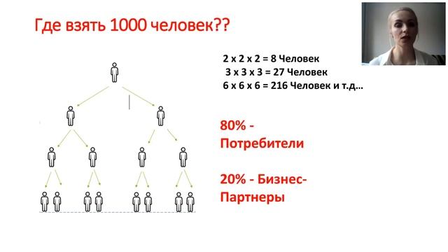 Идея Бизнеса (Пономарева Оля 08.04.2020)