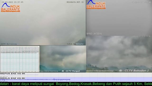 Live Streaming Merapi - Merapi Volcano Eruption, Central Java, Indonesia 24/03/2022