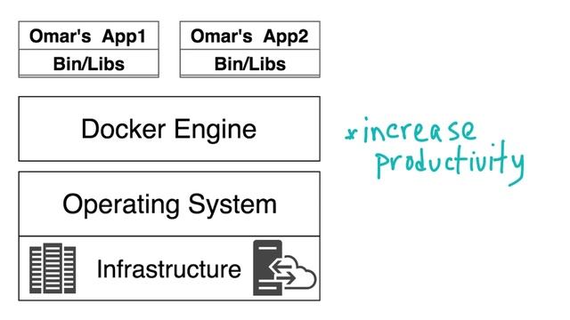 Part 15: Surveying Docker Containers  Docker Tutorial