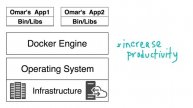 Part 15: Surveying Docker Containers | Docker Tutorial