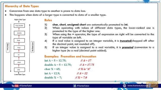Type Casting | Implicit and Explicit | in C++ (Urdu/Hindi)