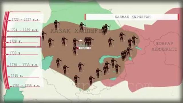 Казак хандыгы