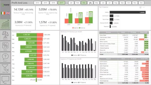 Financial Analysis Power BI Report - Istante