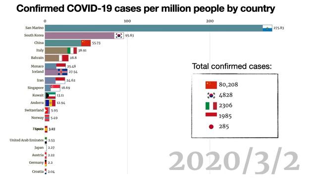 Confirmed Coronavirus cases per million people by country/region(January 22 to April 3).