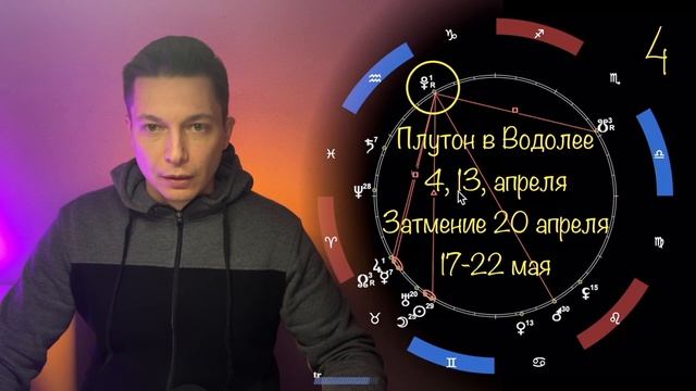 Павел Чудинов Душевный Гороскоп
