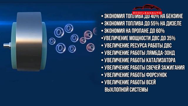 Видео презентация электронной системы сгорания топлива Экоклианавто #автомобили #черкесск #экономия