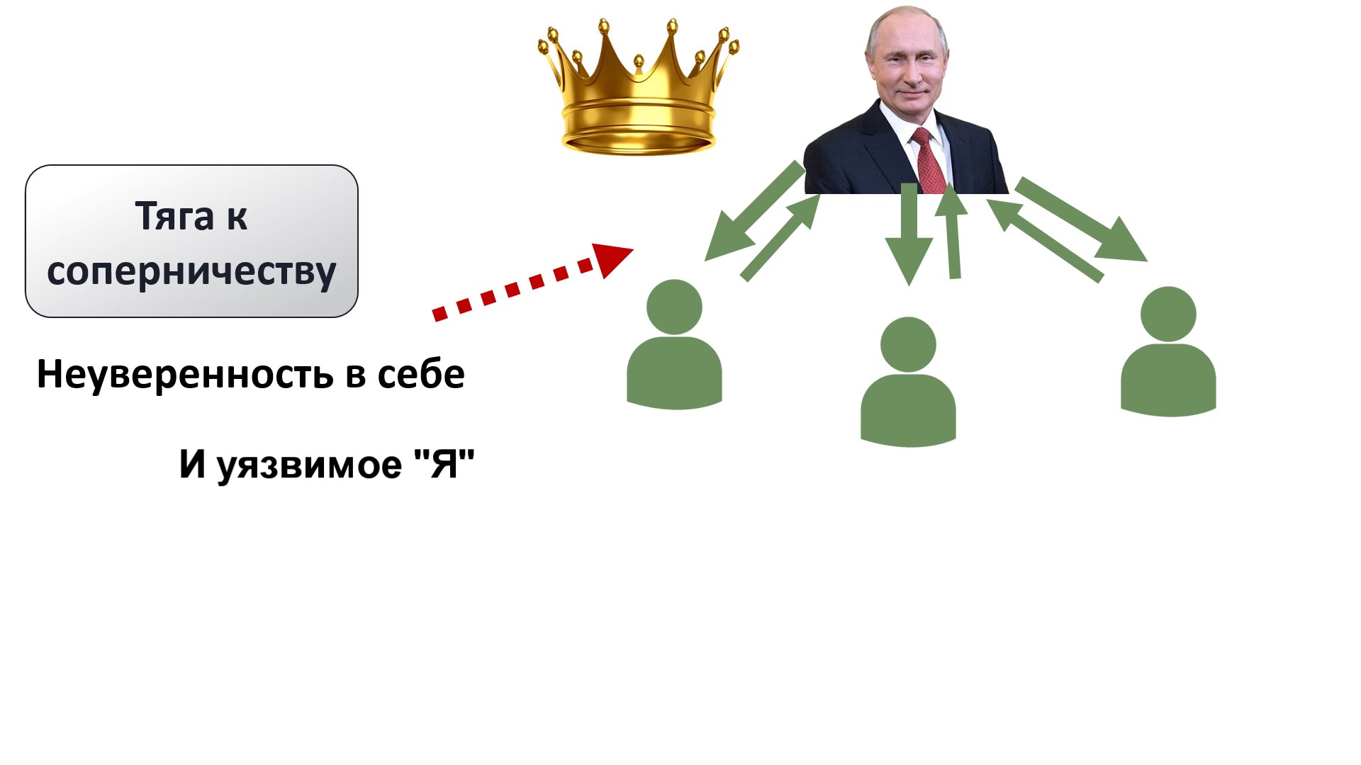 Каков все-таки В.В. Путин как человек и личность? И как это на судьбах родины отражается.