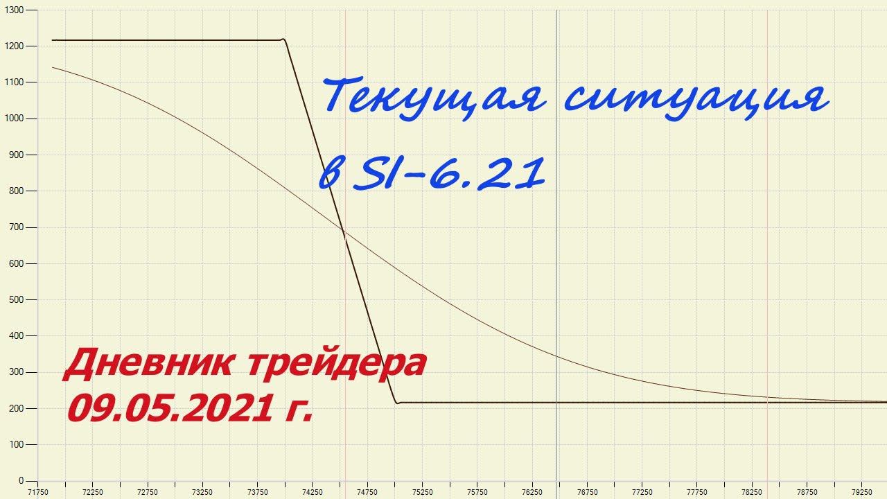 Дневник трейдера 09.05.2021г. Текущая ситуация в SI-6.21