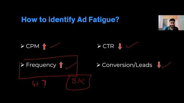 FB L 59 What is Ad Fatigue and how to fix it_