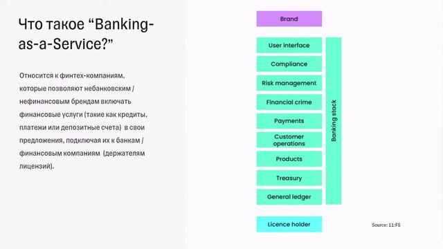 6 лекция: «Обзор технологичных компаний и финтех трендов в мире»