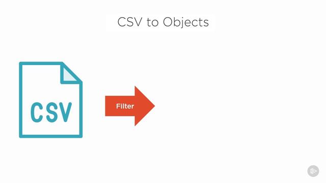 005-03. How to Process a CSV File with LINQ