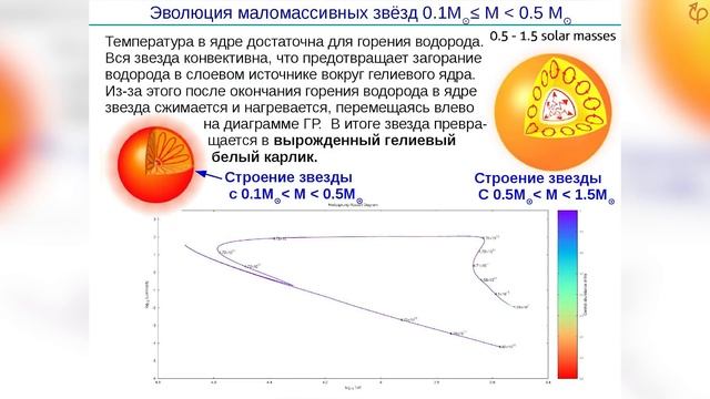 Марьева Ольга - Лекция "Термоядерные реакции, структура звёзд и эволюция звёзд"