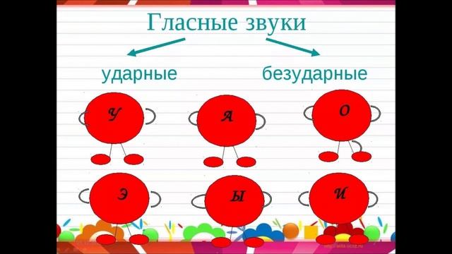 Гласные и согласные звуки. Обозначение их буквами..wmv