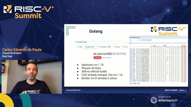 The State of Cloud Applications and Containers for RISC V