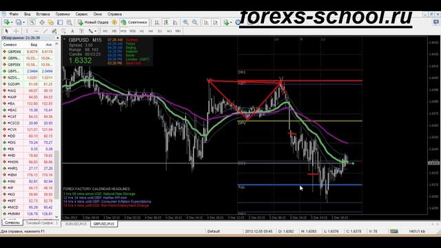 Видеоразбор стратегии форекс Sonic R  System