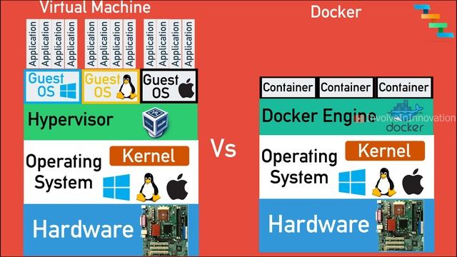 Docker Explained in 12 minutes