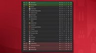 Football Manager 100 Years in the Future