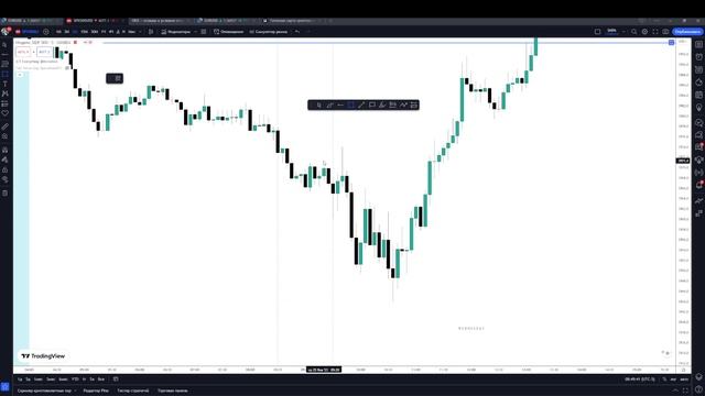 Предвзятость для трейдера. Smart money concept
