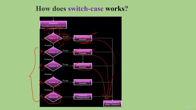 25. Understanding Switch Case Statements in C++