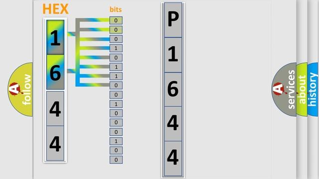 DTC Dodge P1644 Short Explanation