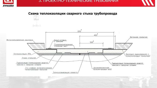 Практический опыт применения конструкции по защите стыкового соединения труб