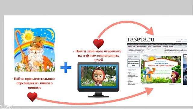 Маша и Старик годовик