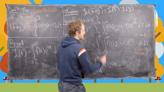 Differential Equations | The Convolution Theorem
