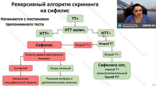 Профессор Красносельских Т.В.: Как разобраться в результатах серологических тестов на сифилис?