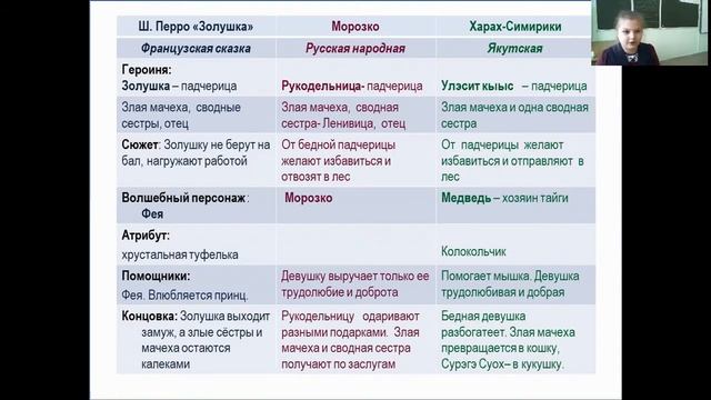 НПК «Я-исследователь 2021»,Гуманитарная, нач.кл.,Гарькун Саша "Бродячие сюжеты в якутских сказках".
