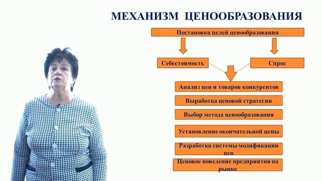 Всему своя цена