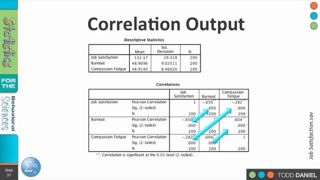 13-5 Correlation in SPSS