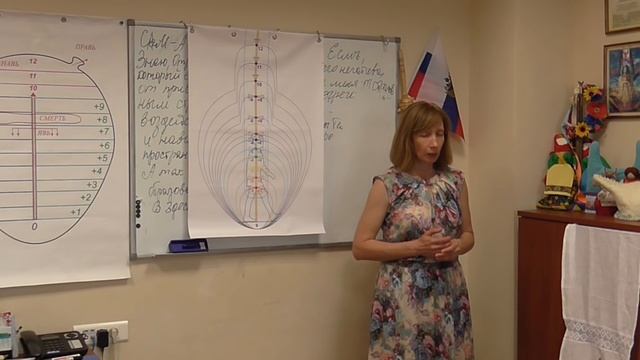 4.Как держать тонкие тела  чистоте. Знания Берегинь. 26.06.2016. Новосибирск.