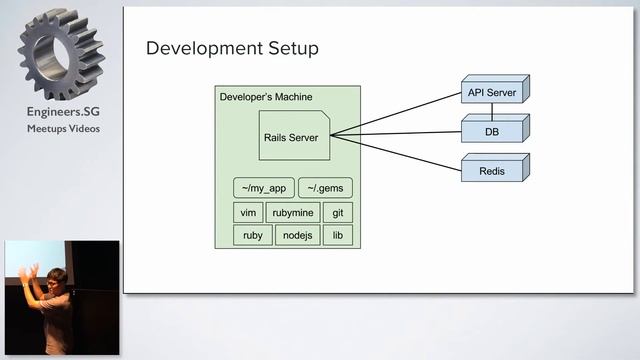 Ruby development using Docker - Docker Singapore