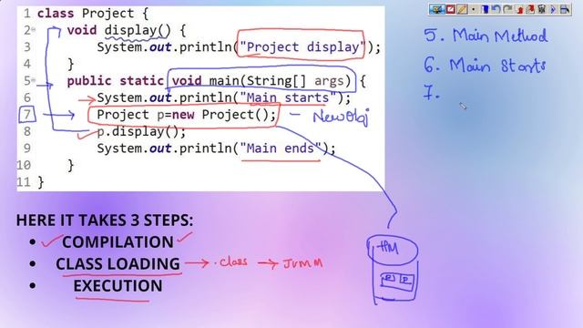 JAVA | CLASS LOADING | COMPILATION OF JAVA PROGRAM | EXECUTION OF JAVA PROGRAM | FLOW OF EXECUTION