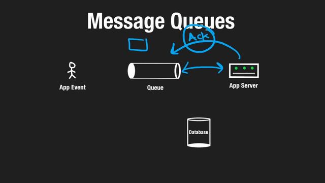 19 - Message Queues (RU)