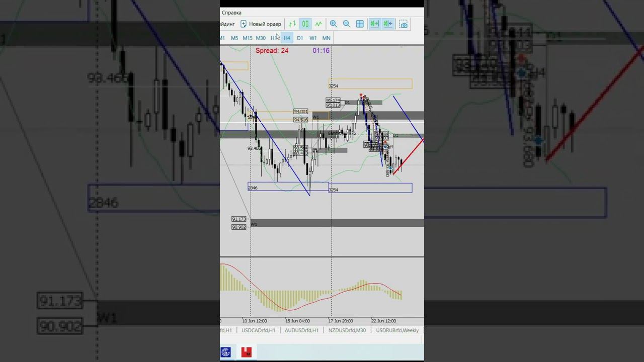 #AUDJPY закрыл сделку 2328 пунктов профита | #Форекс | #forex