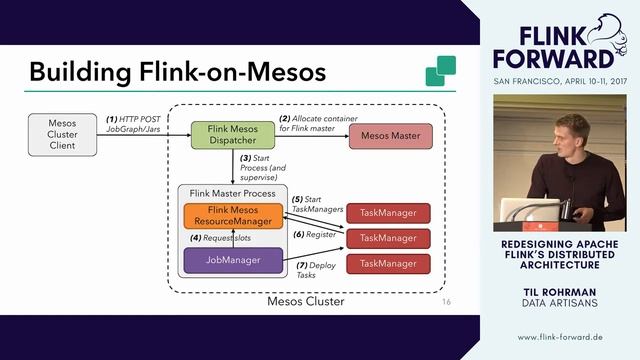 #FlinkForward SF 2017: Till Rohrmann- Redesigning Flink’s Distributed Architecture ...