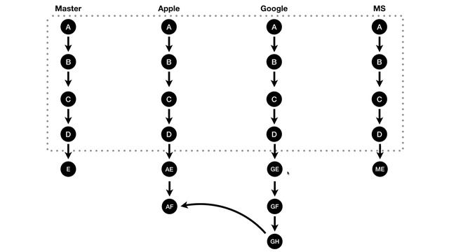 git3 - TortoiseGit  branch & conflict 1. 수업소개