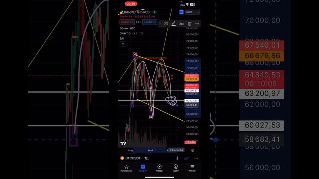 🟢 ТЕХ АНАЛИЗ #BTC ЗА 1 МИН 20.06.2024  #инвестиции #btc2024 #биткоин2024 #trading #акции #bitcoin