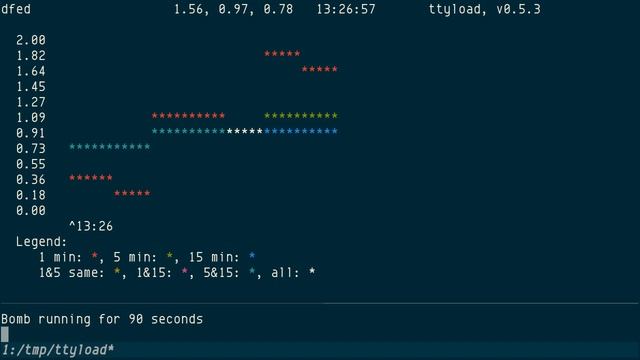 ttyload, tty-based xload, colorful chart
