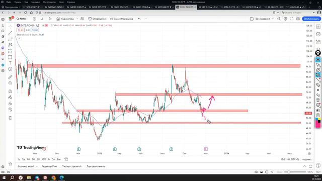 СТРИМ ДЛЯ ЗАКРЫТОГО КЛУБА PRIVATE HUNT TRADE | РАЗБОР АКЦИЙ, ИНДЕКСОВ И ОТВЕТЫ НА ВОПРОСЫ.