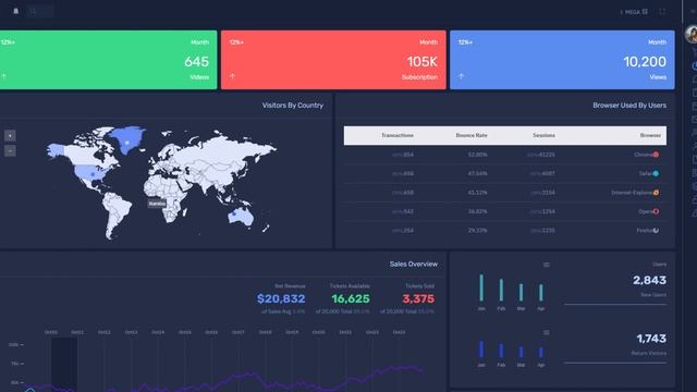 RTL Dashboard UX UI Bootstrap Admin Web App Template – VenusX