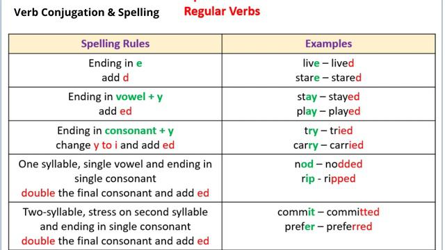 simple past tense
