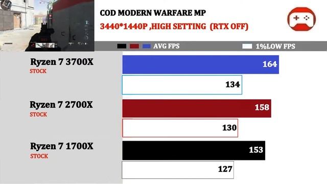 Процессоры amd  Лучший процессор  Проблемы AMD