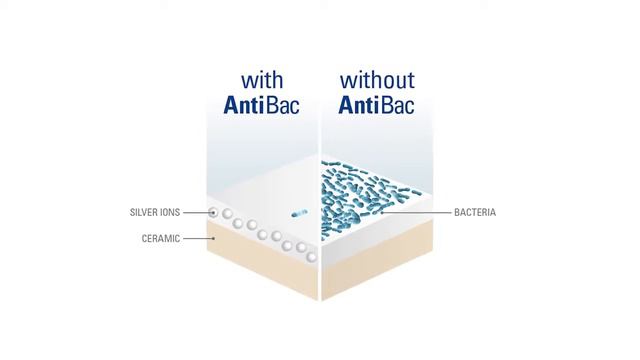 In 60 Seconds  Antibac RU   Villeroy & Boch
